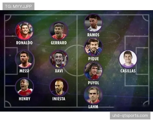 欧足联发布新规:下赛季起欧冠将增加比赛日大名单人数 欧足联发布新规:下赛季起欧冠将增加比赛日大名单人数