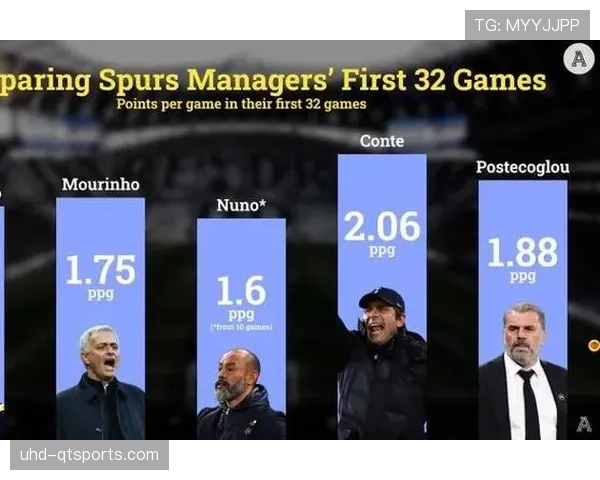 热刺财务违规案背后的英超监管漏洞：降级危机下的财政压力