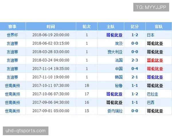 数据模型预警：本轮西甲或出现三支球队同分且相互战绩相同的极端情况